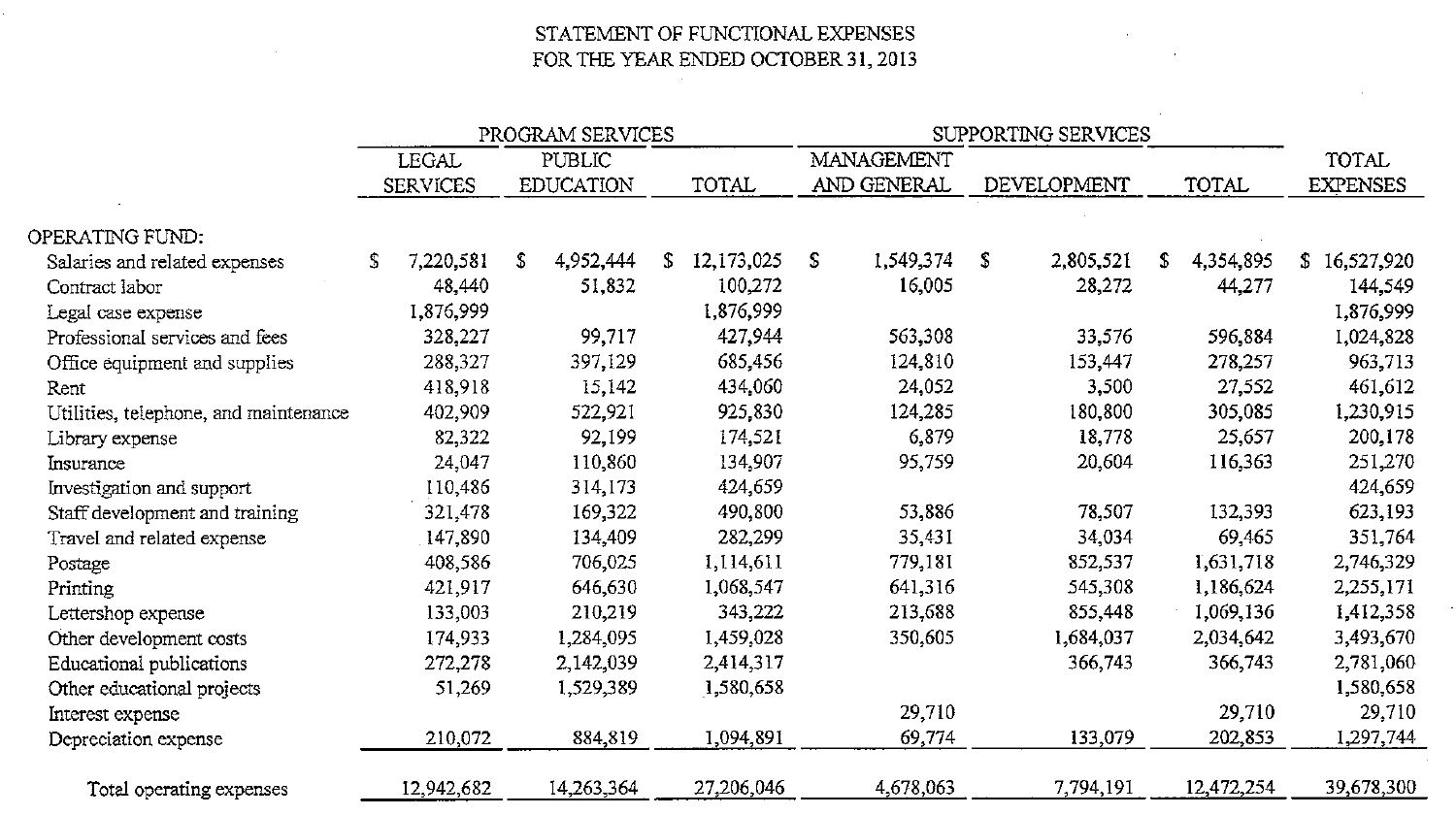 2013-expenses