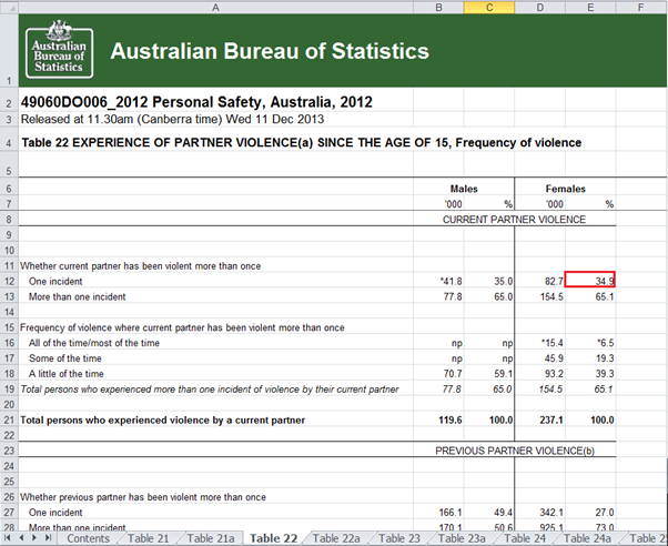 Australian Bureau of Statistics stats 2