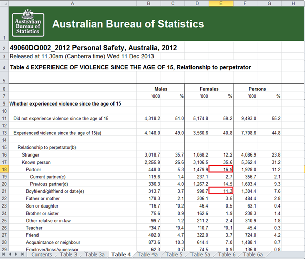 Australian Bureau of Statistics stats 3
