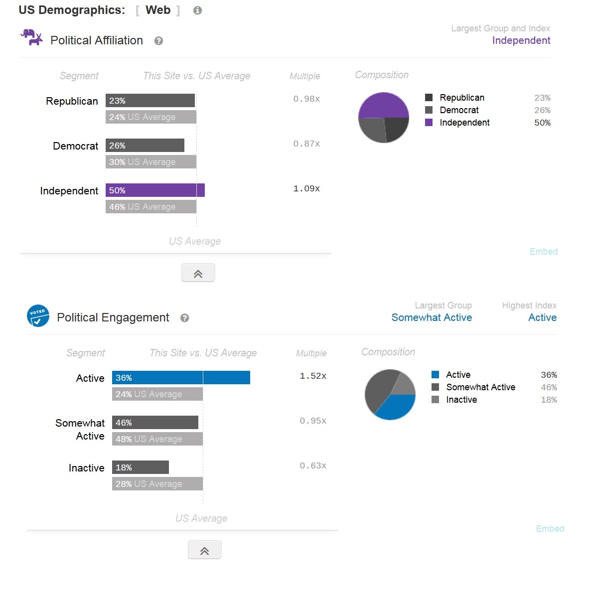 Political affiliation of AVfM visitors 2014