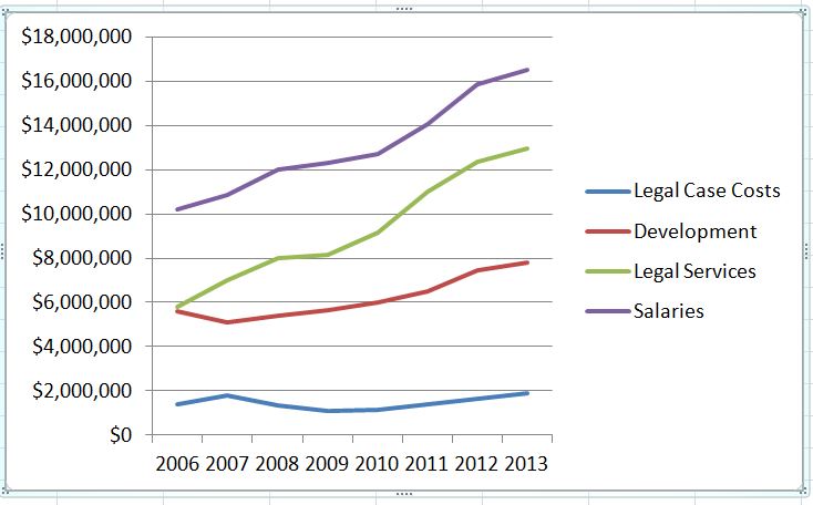 costcomparisonslegalcase