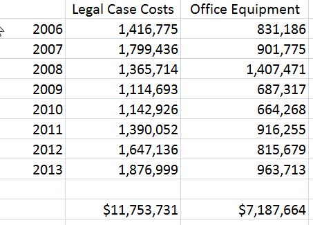 officelegalgraph2013