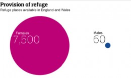 provision of refuge for women and men