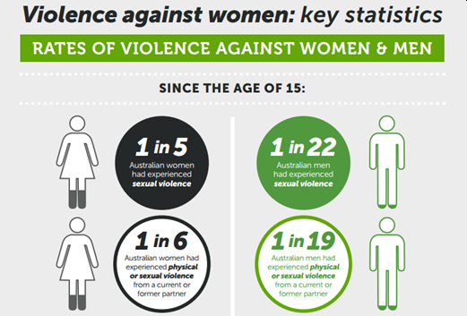 violence against women key propaganda